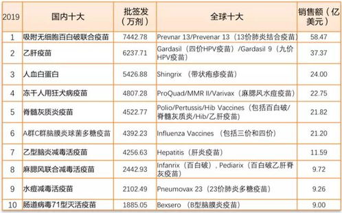 HPV疫苗企业一季报集体“哑火”？智飞生物、沃森生物股价均下跌