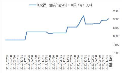 氧化铝2406涨5.63%引领期货涨幅：中国棉花进口量大幅上调至309.2万吨