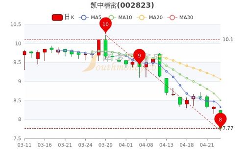 沪深股通|天宇股份4月25日获外资卖出0.04%股份
