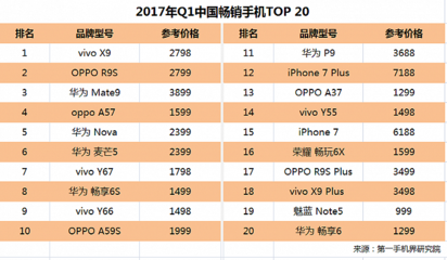 苹果12手机价格,苹果11手机价格