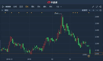 智通港股股东权益披露|4月26日