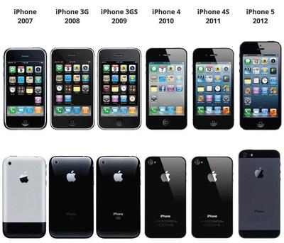 苹果iphone,苹果iphone4s上市时间