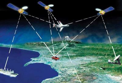 美国导航系统,美国导航系统卫星以什么命名