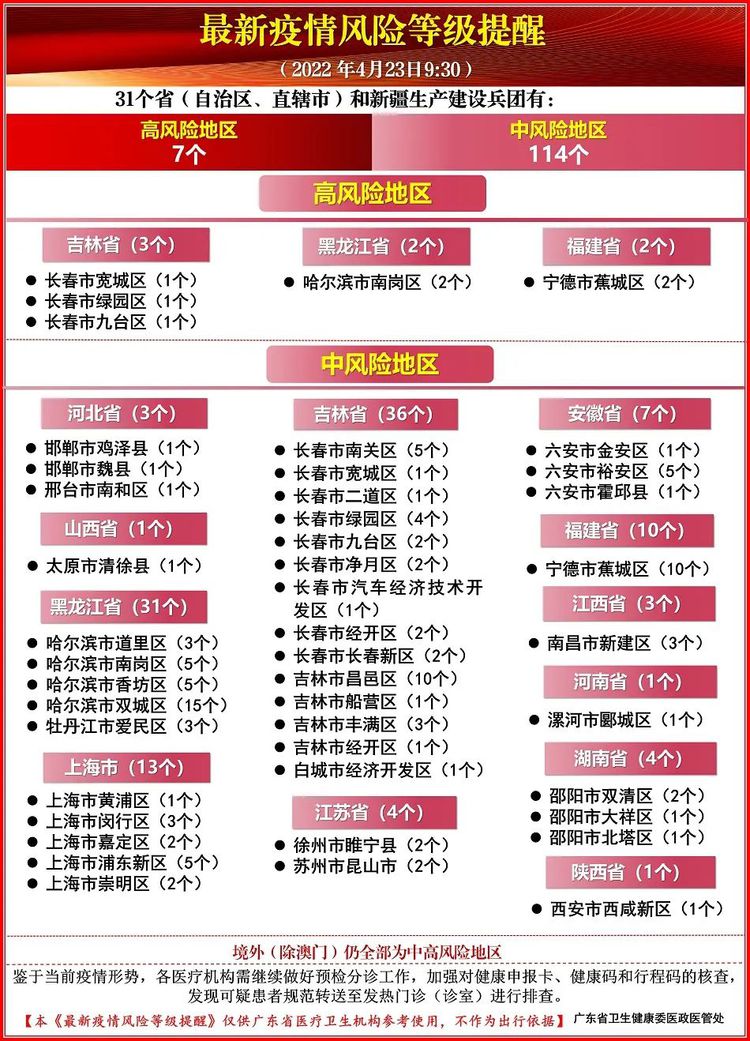 上海最新疫情风险等级地区名单,最新上海疫情风险区域划分